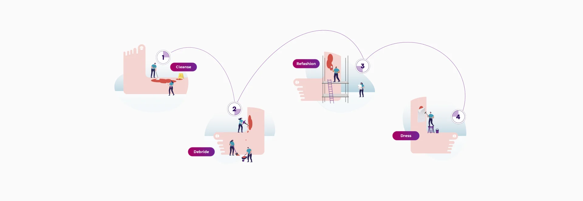 diagrama